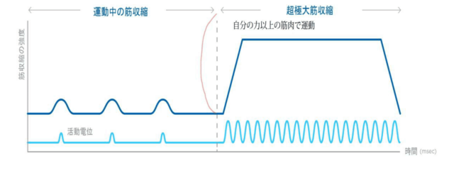 電磁パルスの仕組み