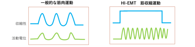 電磁パルスの仕組み